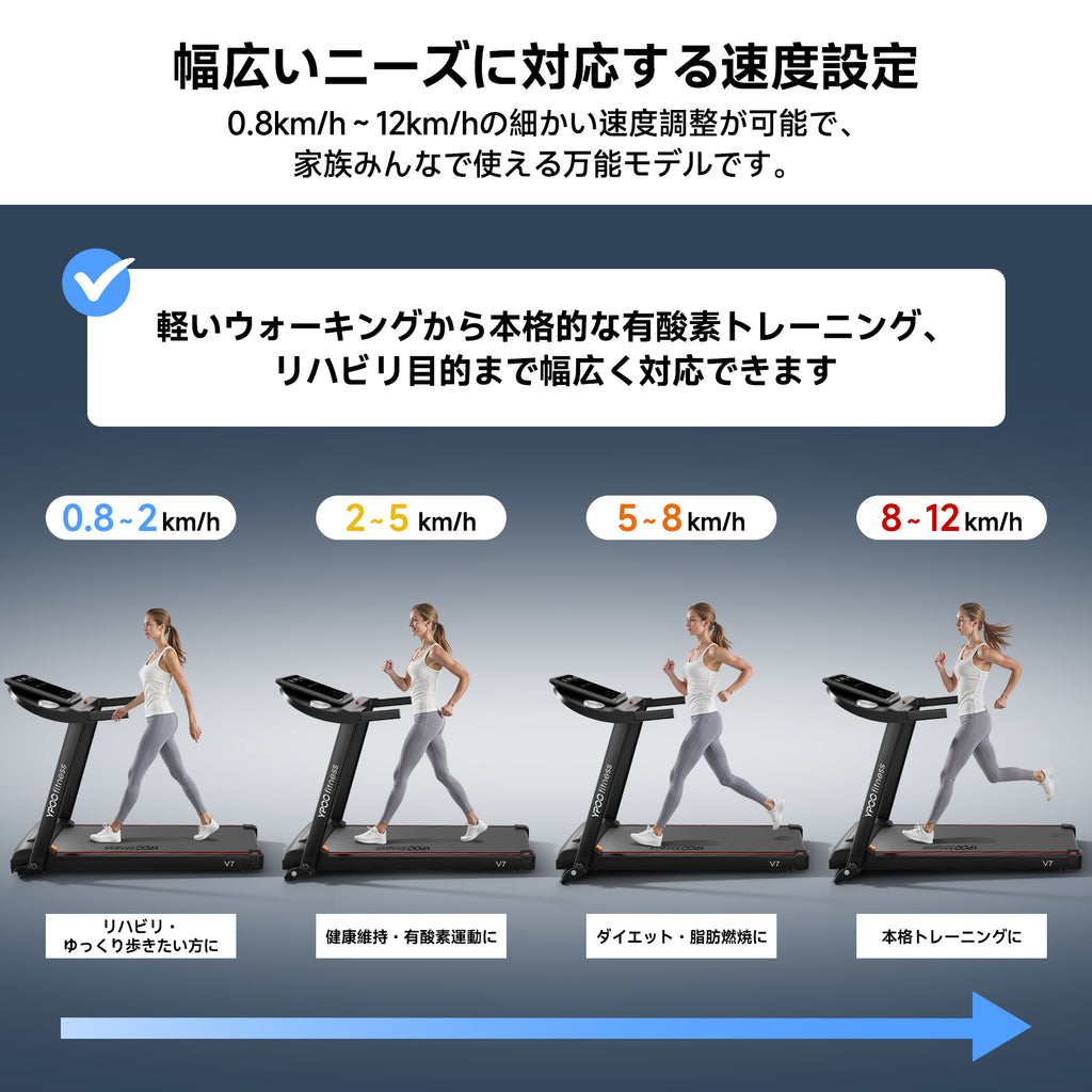 YPOO ランニングマシーン ルームランナー 家庭用 静音 【折りたたみ式&見やすい操作パネル】 3段階傾斜 ウォーキングマシン MAX12km/h アプリ連動 106cm広幅走行面 男女兼用 高齢者