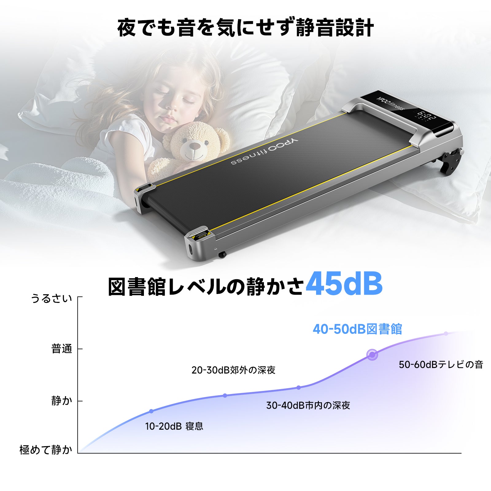 YPOO ランニングマシーン ルームランナー 家庭用 静音 【折りたたみ式&見やすい操作パネル】 3段階傾斜 ウォーキングマシン MAX12km/h アプリ連動 106cm広幅走行面 男女兼用 高齢者